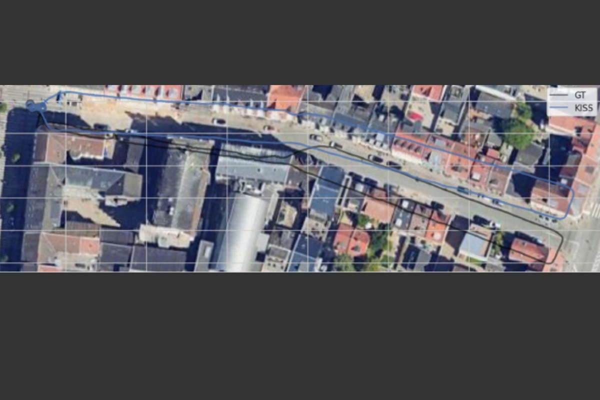 This figure demonstrates LiDAR odometry. 